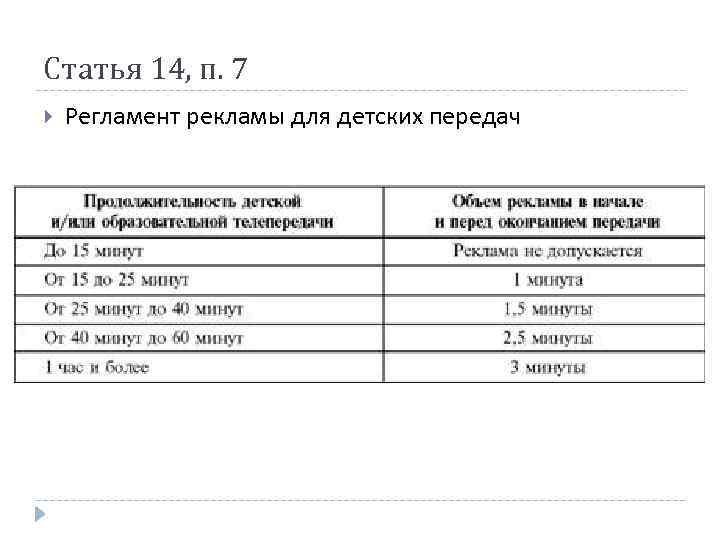 Статья 14, п. 7 Регламент рекламы для детских передач 