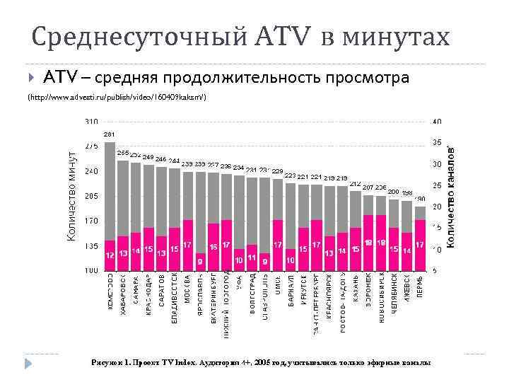Среднесуточный ATV в минутах ATV – средняя продолжительность просмотра (http: //www. advesti. ru/publish/video/160409 kaksm/)