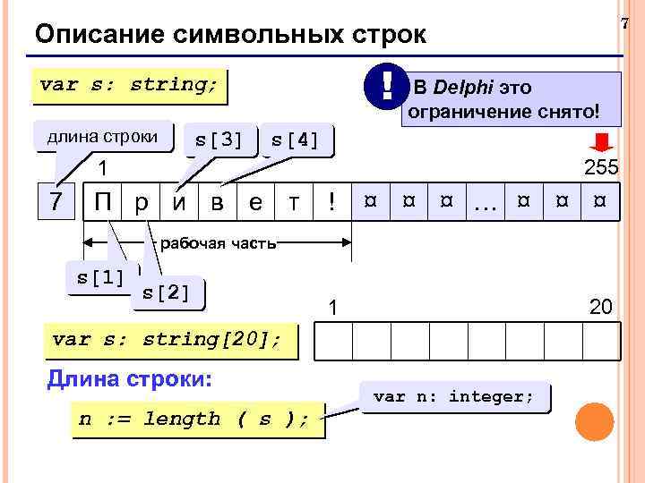 7 Описание символьных строк ! var s: string; длина строки s[3] В Delphi это