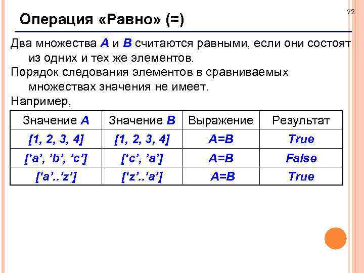 72 Операция «Равно» (=) Два множества А и В считаются равными, если они состоят