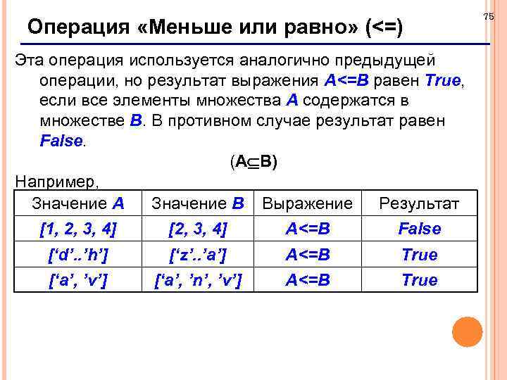 Результат выражения