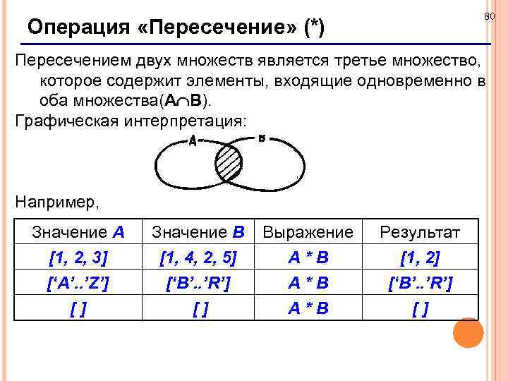 A пересечение b пересечение c. Пересечение двух множеств. Операция пересечения множеств. Множество пересечения двух множеств. При пересечении двух множеств получаем третье множество которое.