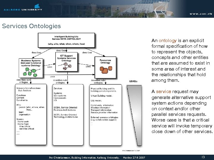 Services Ontologies An ontology is an explicit formal specification of how to represent the