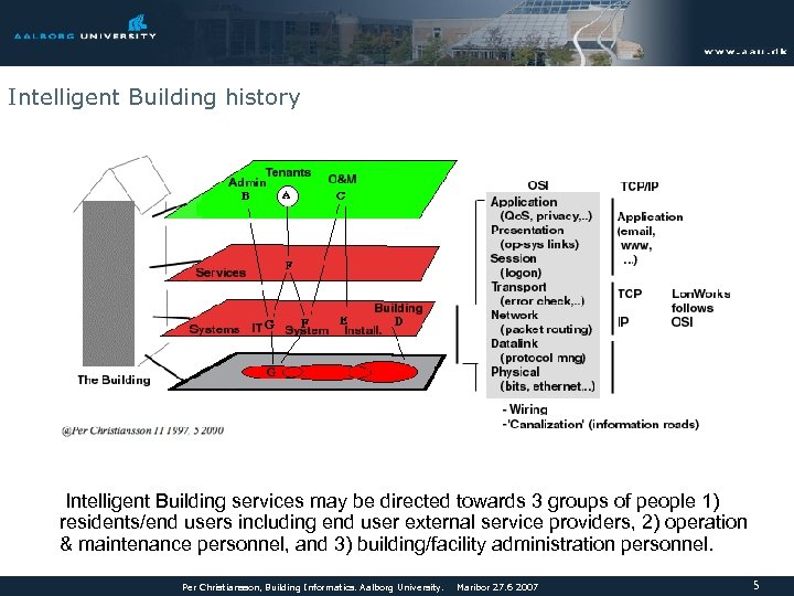 Intelligent Building history Intelligent Building services may be directed towards 3 groups of people