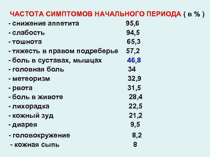 ЧАСТОТА СИМПТОМОВ НАЧАЛЬНОГО ПЕРИОДА ( в % ) - снижение аппетита 95, 6 -