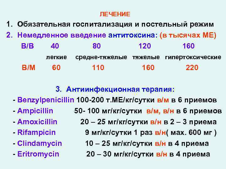 ЛЕЧЕНИЕ 1. Обязательная госпитализация и постельный режим 2. Немедленное введение антитоксина: (в тысячах МЕ)