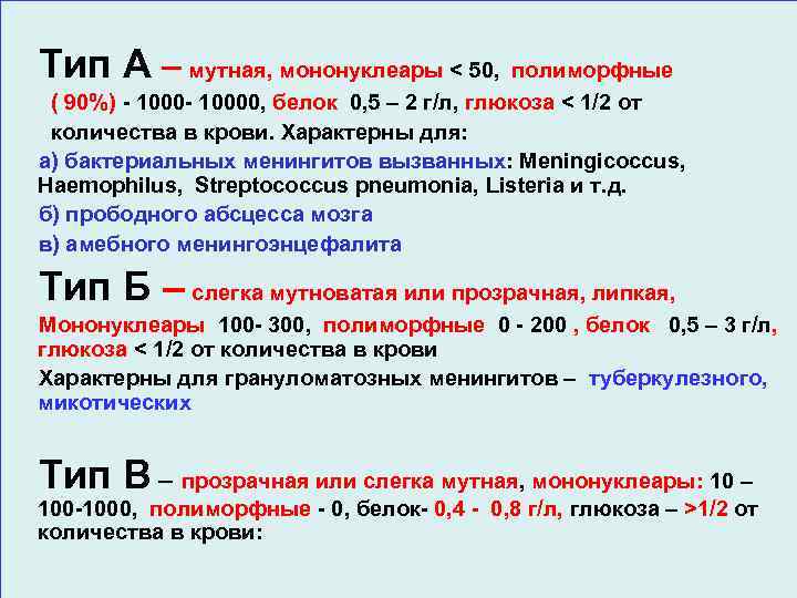 Тип А – мутная, мононуклеары < 50, полиморфные ( 90%) - 10000, белок 0,