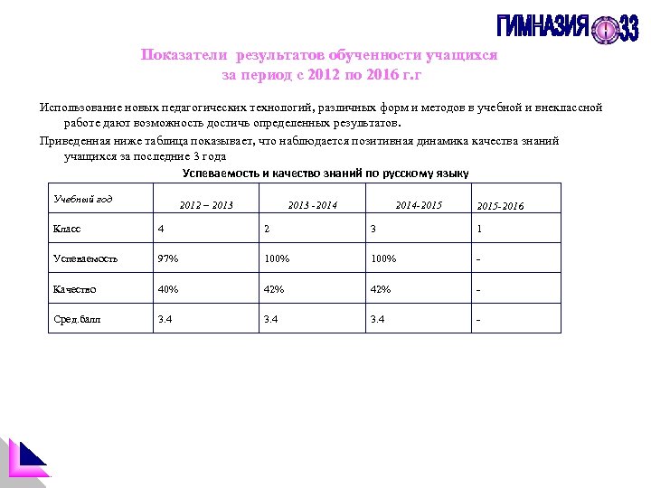 Показатели результатов обученности учащихся за период с 2012 по 2016 г. г Использование новых