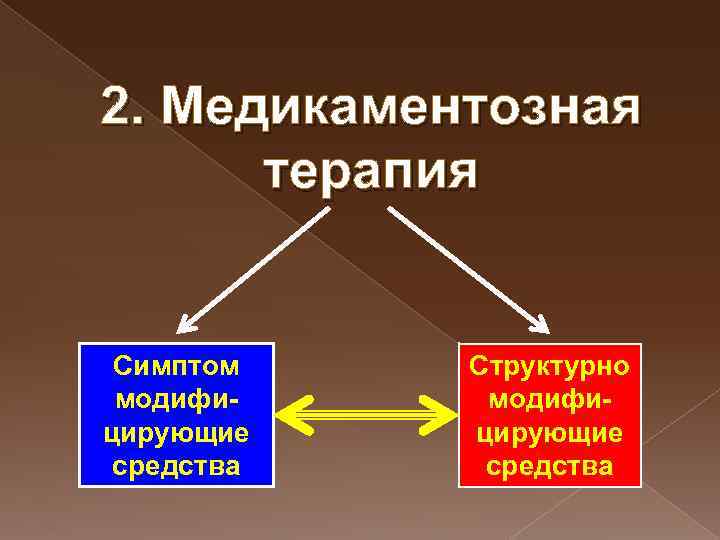 2. Медикаментозная терапия Симптом модифицирующие средства Структурно модифицирующие средства 