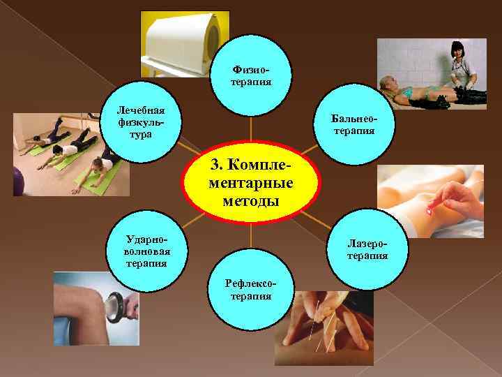 Физиотерапия Лечебная физкультура Бальнеотерапия 3. Комплементарные методы Ударноволновая терапия Лазеротерапия Рефлексотерапия 