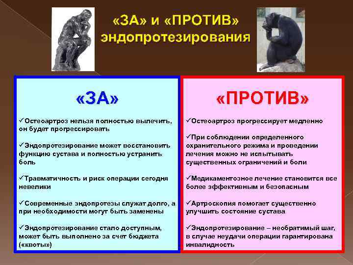  «ЗА» и «ПРОТИВ» эндопротезирования «ЗА» üОстеоартроз нельзя полностью вылечить, он будет прогрессировать «ПРОТИВ»
