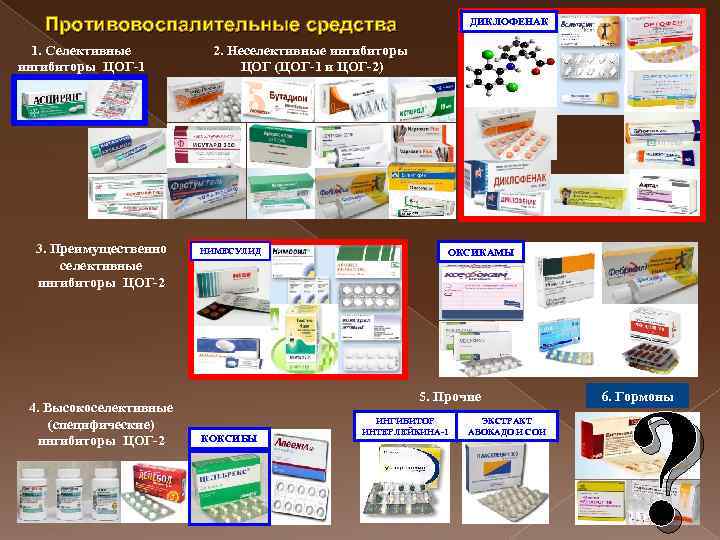 Противовоспалительные средства 1. Селективные ингибиторы ЦОГ-1 3. Преимущественно селективные ингибиторы ЦОГ-2 4. Высокоселективные (специфические)