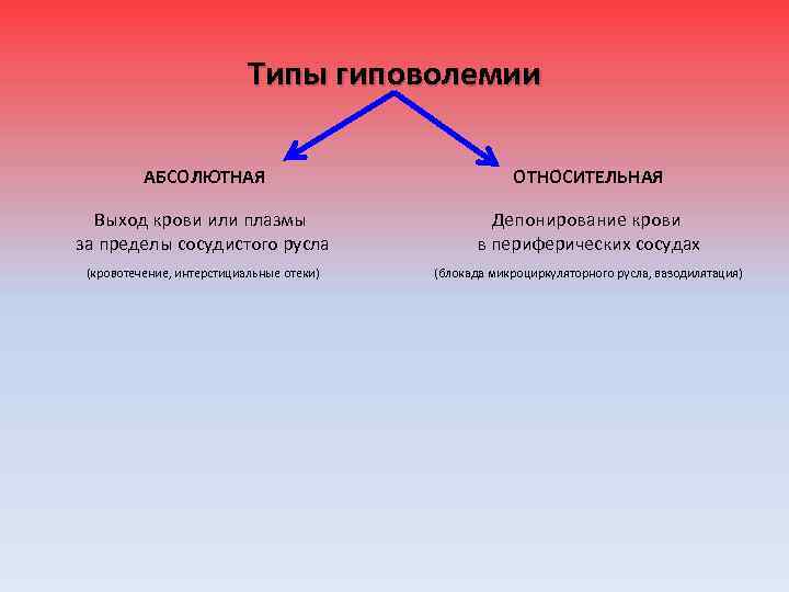 Абсолютно тип. Средства изоляции от слюны относительные и абсолютные. Абсолютная и Относительная изоляция. Разновидности абсолютной гиповолемии. Абсолютная и Относительная гиповолемия.