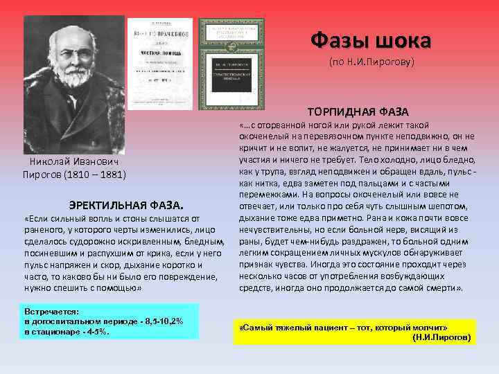 Фазы шока (по Н. И. Пирогову) ТОРПИДНАЯ ФАЗА Николай Иванович Пирогов (1810 – 1881)