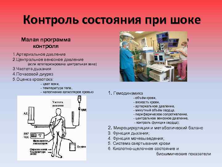 Контроль состояния при шоке Малая программа контроля Специализированная программа контроля 1. Артериальное давление 2.