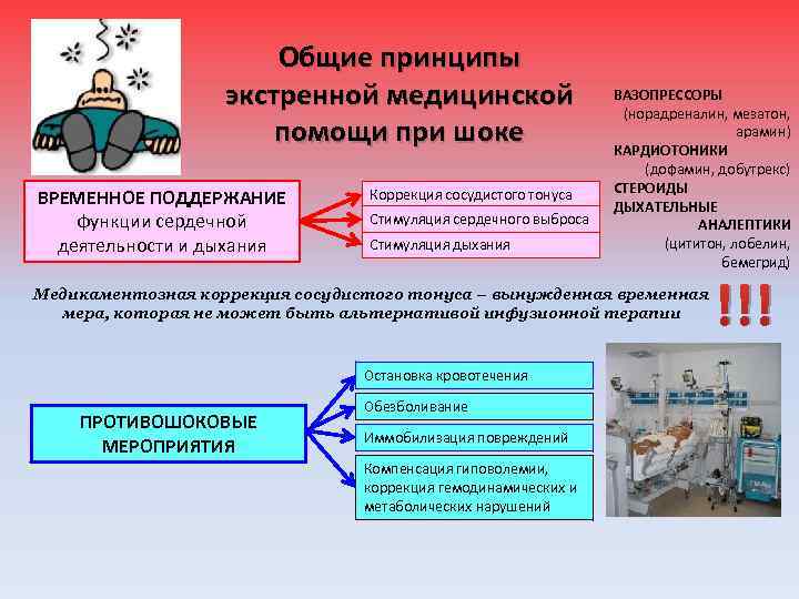 Общие принципы экстренной медицинской помощи при шоке ВРЕМЕННОЕ ПОДДЕРЖАНИЕ функции сердечной деятельности и дыхания