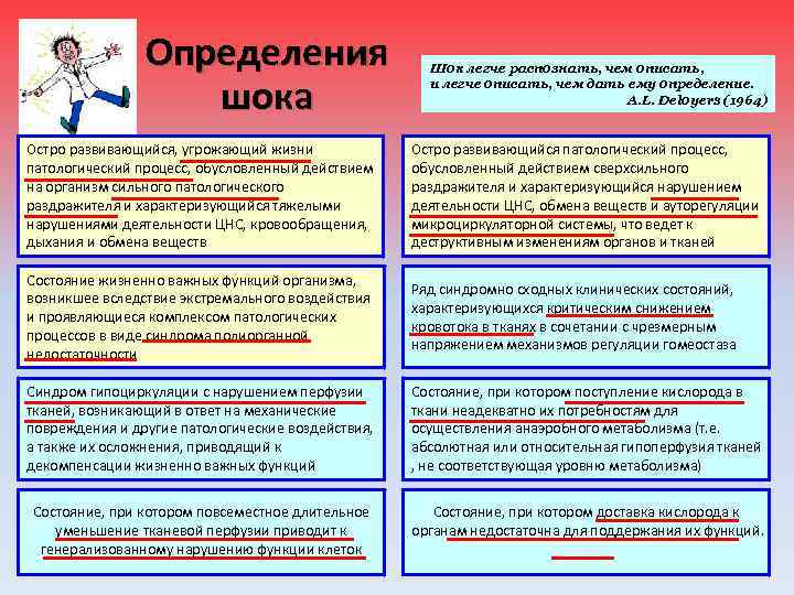 Определения шока Шок легче распознать, чем описать, и легче описать, чем дать ему определение.