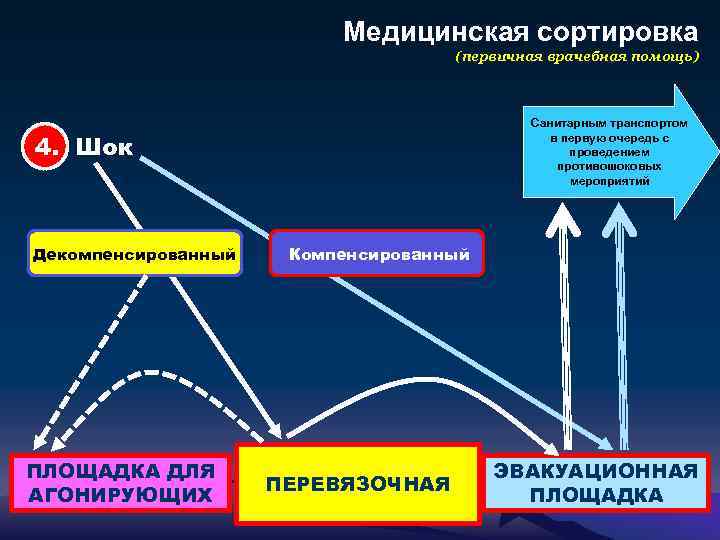 Проведение сортировки