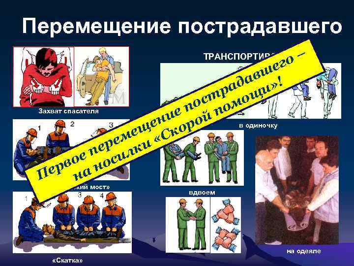 Перемещение пострадавшего о– ег ТРАНСПОРТИРОВКА ш ав » ! ад и тр ощ ос