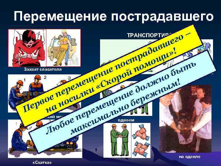 Перемещение пострадавшего о– ег ТРАНСПОРТИРОВКА ш ав » ! ад и тр ощ ос
