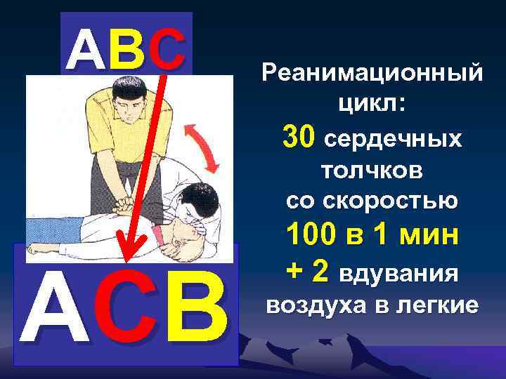 АВС АСВ Реанимационный цикл: 30 сердечных толчков со скоростью 100 в 1 мин +