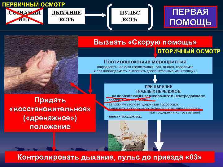 ПЕРВИЧНЫЙ ОСМОТР СОЗНАНИЯ ДЫХАНИЕ НЕТ ЕСТЬ ПУЛЬС ЕСТЬ ПЕРВАЯ ПОМОЩЬ Вызвать «Скорую помощь» ВТОРИЧНЫЙ