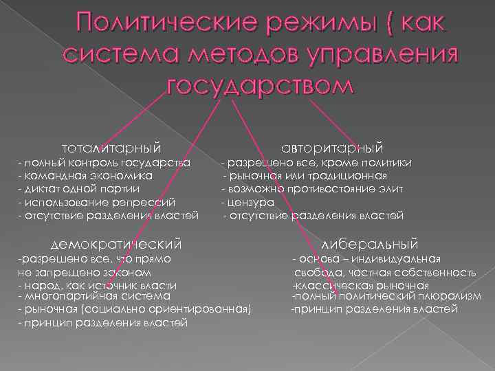 Политические режимы ( как система методов управления государством тоталитарный - полный контроль государства -