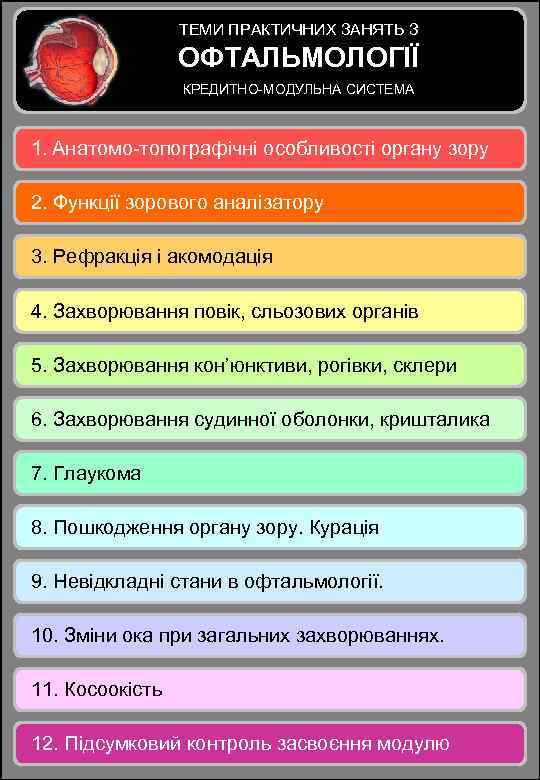 ТЕМИ ПРАКТИЧНИХ ЗАНЯТЬ З ОФТАЛЬМОЛОГІЇ КРЕДИТНО-МОДУЛЬНА СИСТЕМА 1. Анатомо-топографічні особливості органу зору 2. Функції