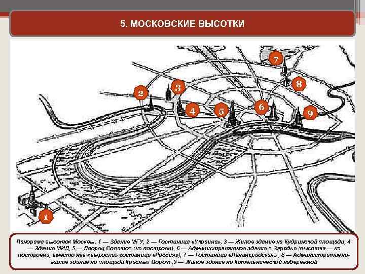 5. МОСКОВСКИЕ ВЫСОТКИ После войны «сталинский ампир» продолжал набирать силу в советской 7 архитектуре.