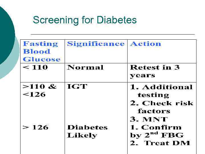 Screening for Diabetes 