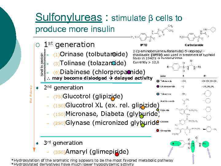 Sulfonylureas : stimulate β cells to produce more insulin ¡ 1 st generation l