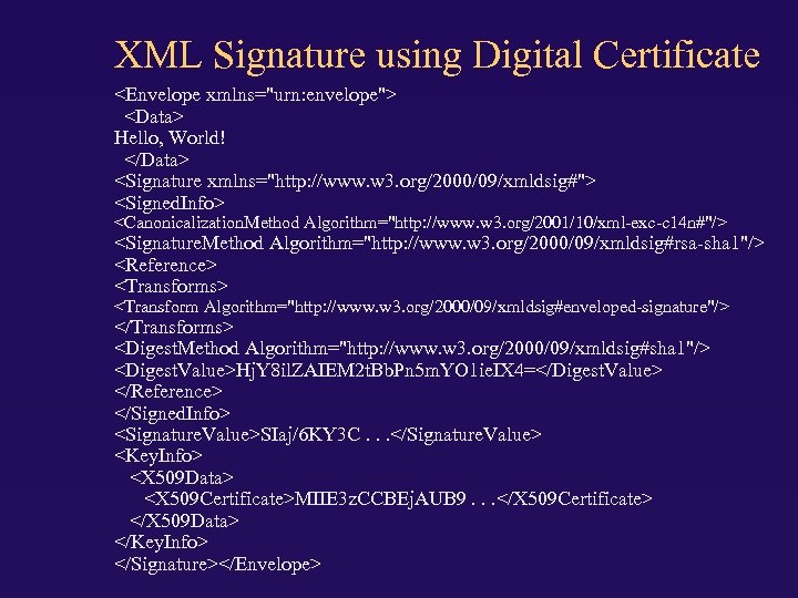 XML Signature using Digital Certificate <Envelope xmlns="urn: envelope"> <Data> Hello, World! </Data> <Signature xmlns="http: