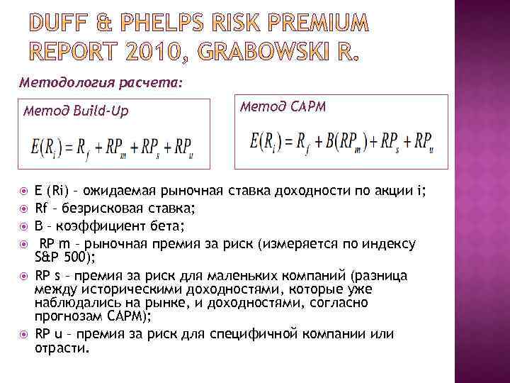 Методология расчета: Метод Build-Up Метод CAPM E (Ri) – ожидаемая рыночная ставка доходности по