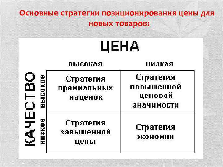 Основные стратегии позиционирования цены для новых товаров: 