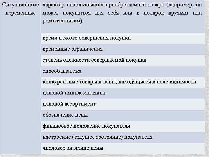 Ситуационные характер использования приобретаемого товара (например, он переменные может покупаться для себя или в