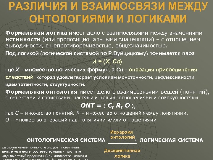 РАЗЛИЧИЯ И ВЗАИМОСВЯЗИ МЕЖДУ ОНТОЛОГИЯМИ И ЛОГИКАМИ Формальная логика имеет дело с взаимосвязями между