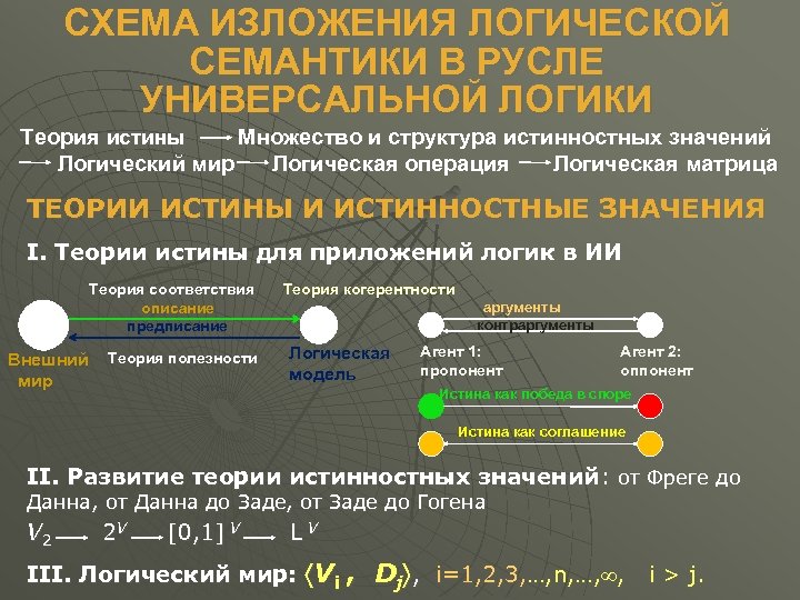 Логическая теория