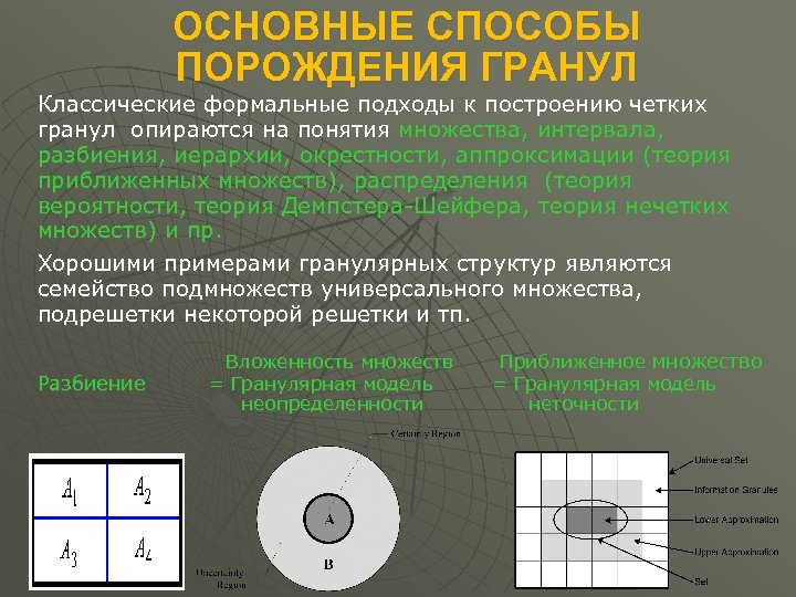 ОСНОВНЫЕ СПОСОБЫ ПОРОЖДЕНИЯ ГРАНУЛ Классические формальные подходы к построению четких гранул опираются на понятия