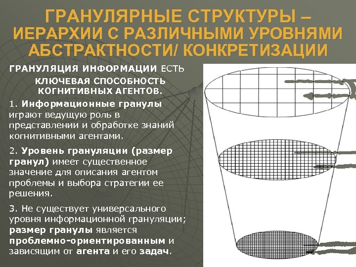 ГРАНУЛЯРНЫЕ СТРУКТУРЫ – ИЕРАРХИИ С РАЗЛИЧНЫМИ УРОВНЯМИ АБСТРАКТНОСТИ/ КОНКРЕТИЗАЦИИ ГРАНУЛЯЦИЯ ИНФОРМАЦИИ ЕСТЬ КЛЮЧЕВАЯ СПОСОБНОСТЬ