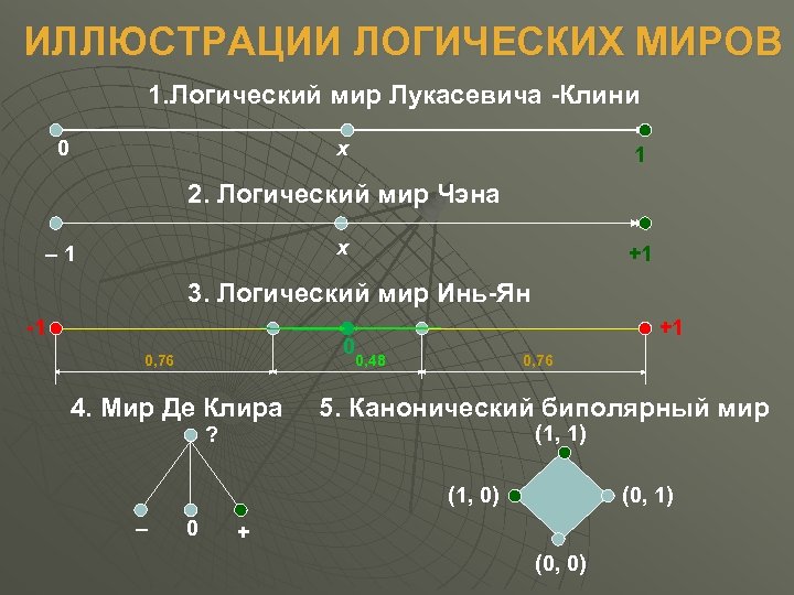 Ии 29 3