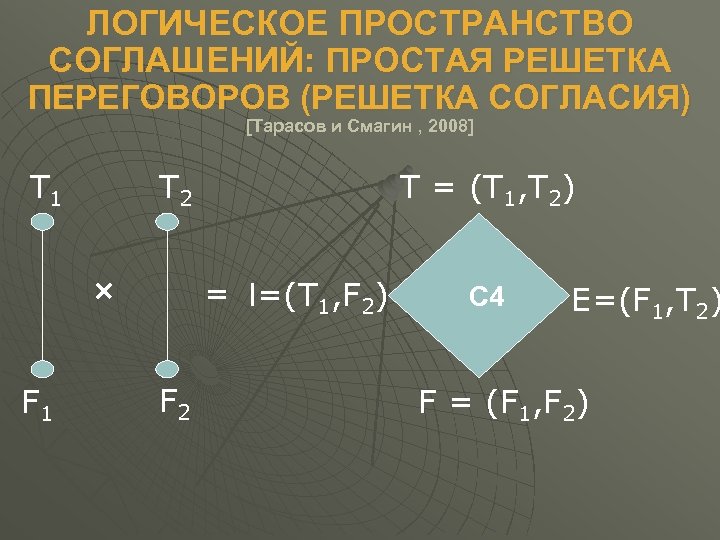 ЛОГИЧЕСКОЕ ПРОСТРАНСТВО СОГЛАШЕНИЙ: ПРОСТАЯ РЕШЕТКА ПЕРЕГОВОРОВ (РЕШЕТКА СОГЛАСИЯ) [Тарасов и Смагин , 2008] T