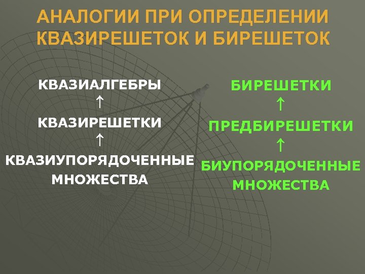 АНАЛОГИИ ПРИ ОПРЕДЕЛЕНИИ КВАЗИРЕШЕТОК И БИРЕШЕТОК КВАЗИАЛГЕБРЫ БИРЕШЕТКИ КВАЗИРЕШЕТКИ ПРЕДБИРЕШЕТКИ КВАЗИУПОРЯДОЧЕННЫЕ БИУПОРЯДОЧЕННЫЕ МНОЖЕСТВА 