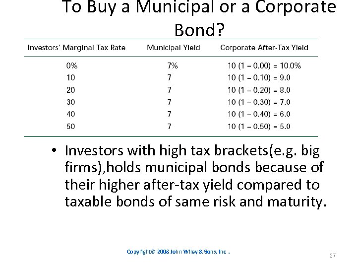 To Buy a Municipal or a Corporate Bond? • Investors with high tax brackets(e.