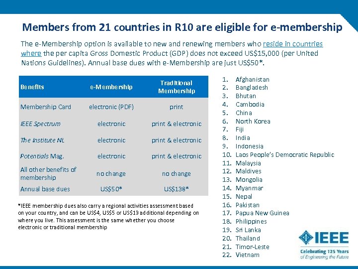 Members from 21 countries in R 10 are eligible for e-membership The e-Membership option