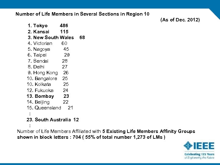 Number of Life Members in Several Sections in Region 10 (As of Dec. 2012)