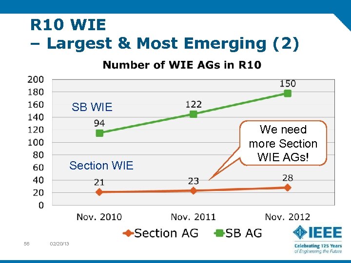 R 10 WIE – Largest & Most Emerging (2) SB WIE Section WIE 56