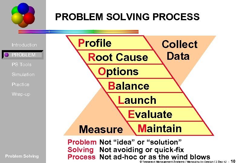 PROBLEM SOLVING PROCESS Introduction PROBLEM PS Tools Simulation Practice Wrap-up Problem Solving Profile Collect