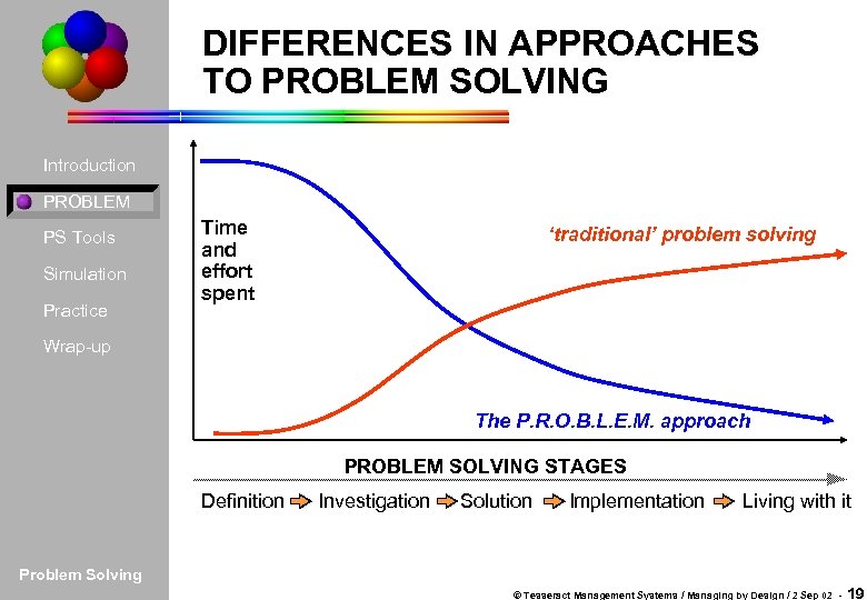 DIFFERENCES IN APPROACHES TO PROBLEM SOLVING Introduction PROBLEM PS Tools Simulation Practice Time and