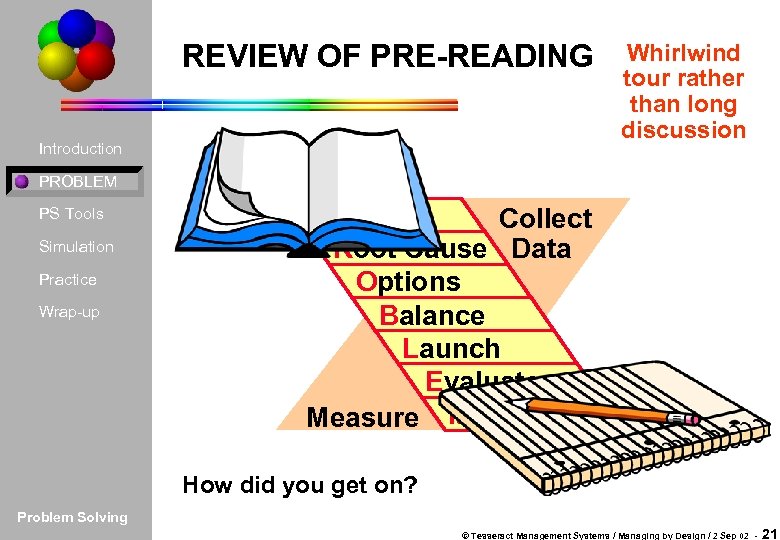 REVIEW OF PRE-READING Introduction Whirlwind tour rather than long discussion PROBLEM PS Tools Simulation