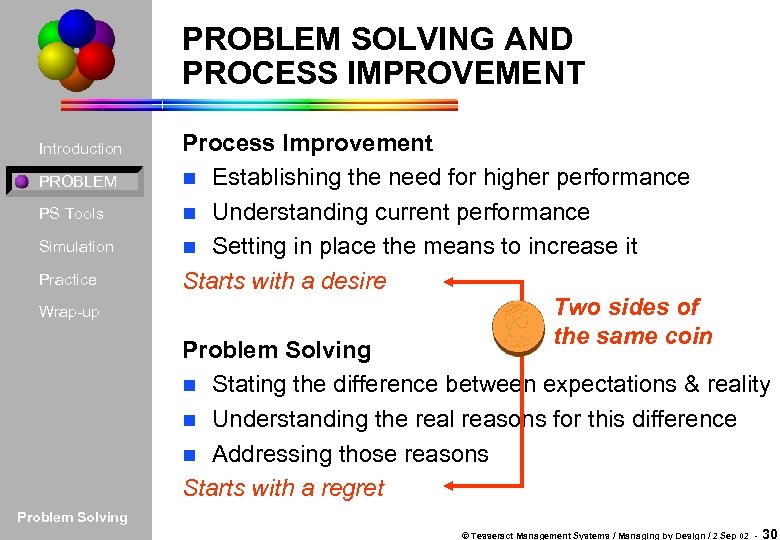 PROBLEM SOLVING AND PROCESS IMPROVEMENT Introduction PROBLEM PS Tools Simulation Practice Wrap-up Process Improvement